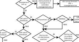 supportworkflow